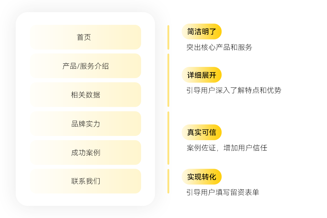 重大突破!